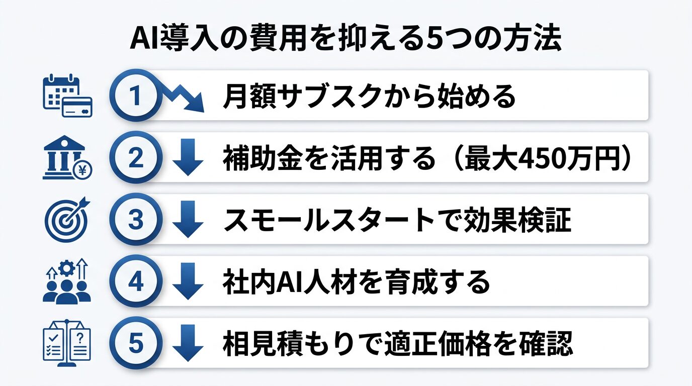 AI導入の費用を抑える5つの方法のインフォグラフィック