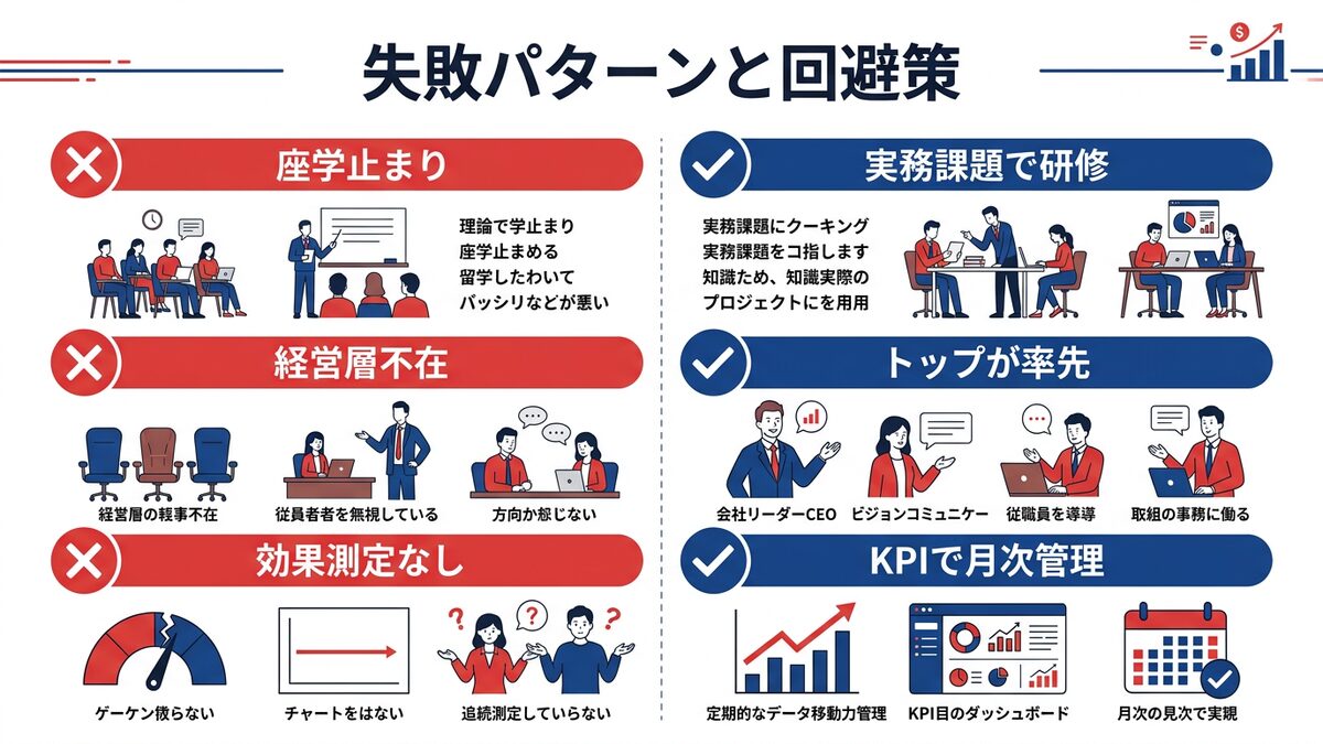 AIリスキリング失敗パターンと回避策