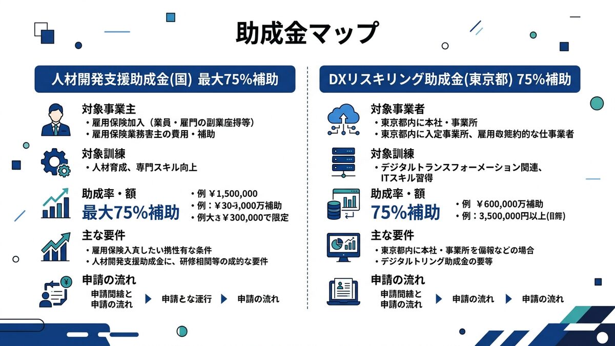 AIリスキリング助成金マップ