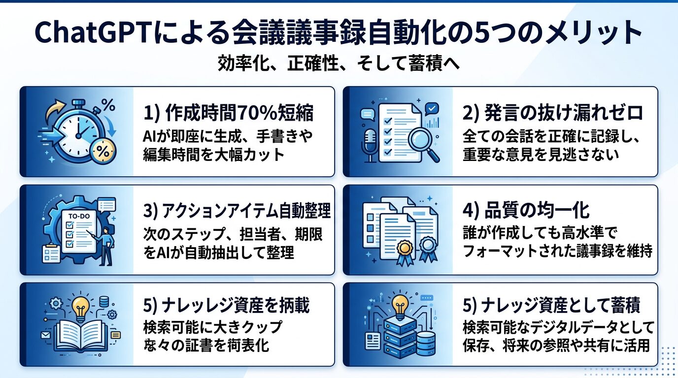 議事録自動化の5つのメリット