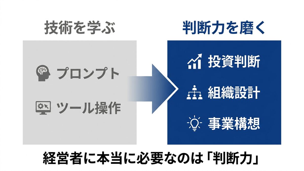 技術を学ぶと判断力を磨くの対比図