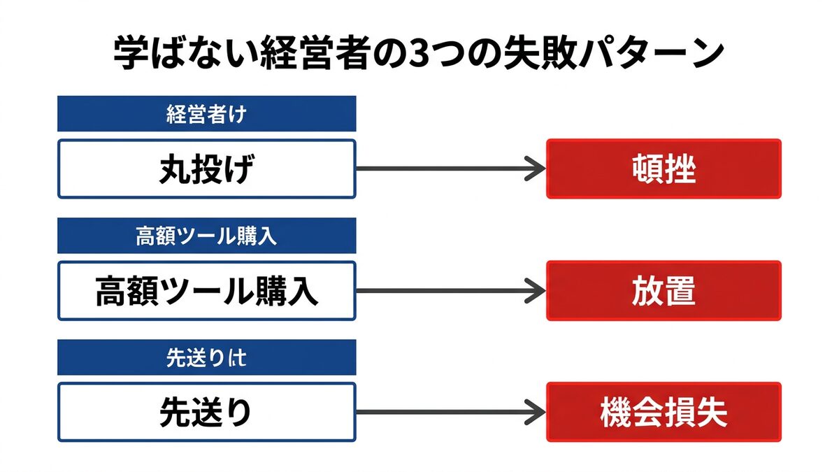 学ばない経営者の3つの失敗パターン