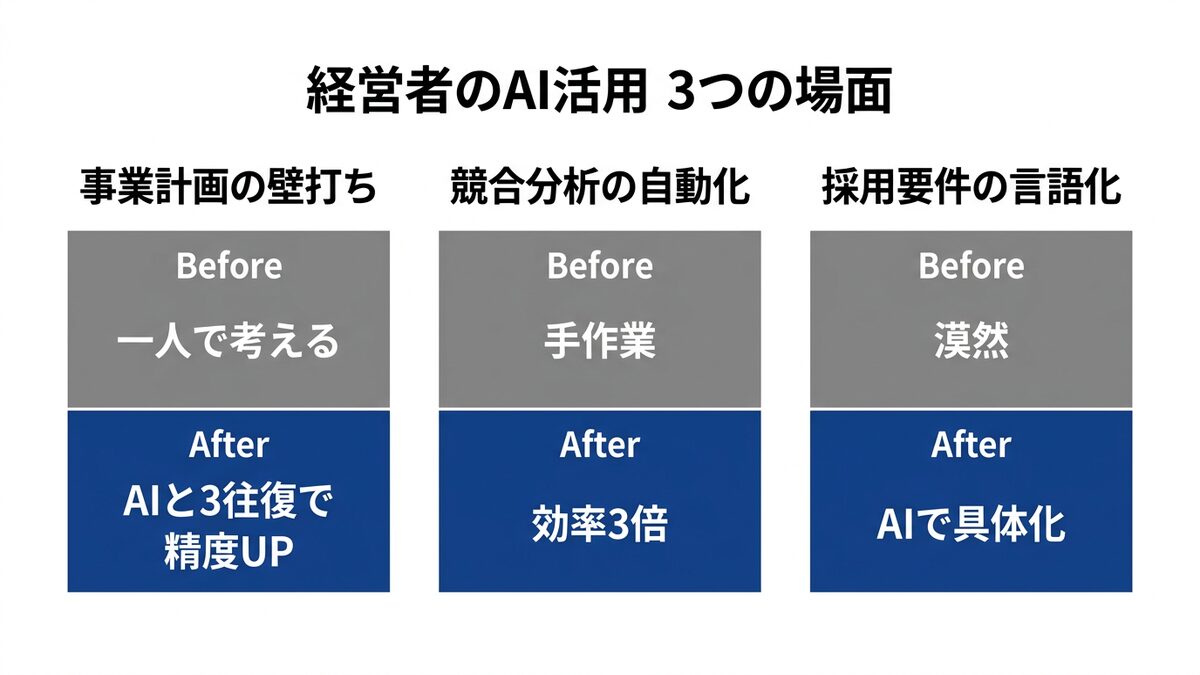経営者のAI活用3つの場面