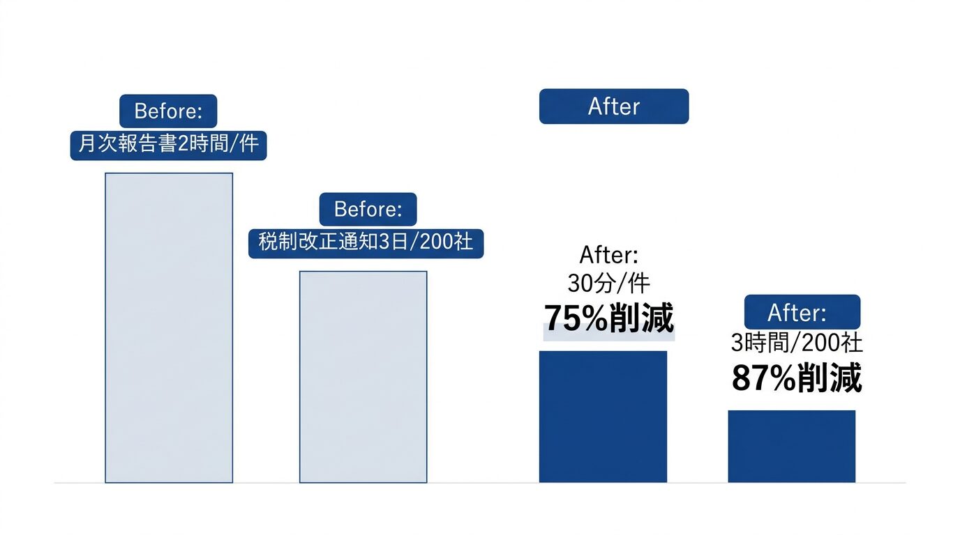士業 月次報告書 Before/After
