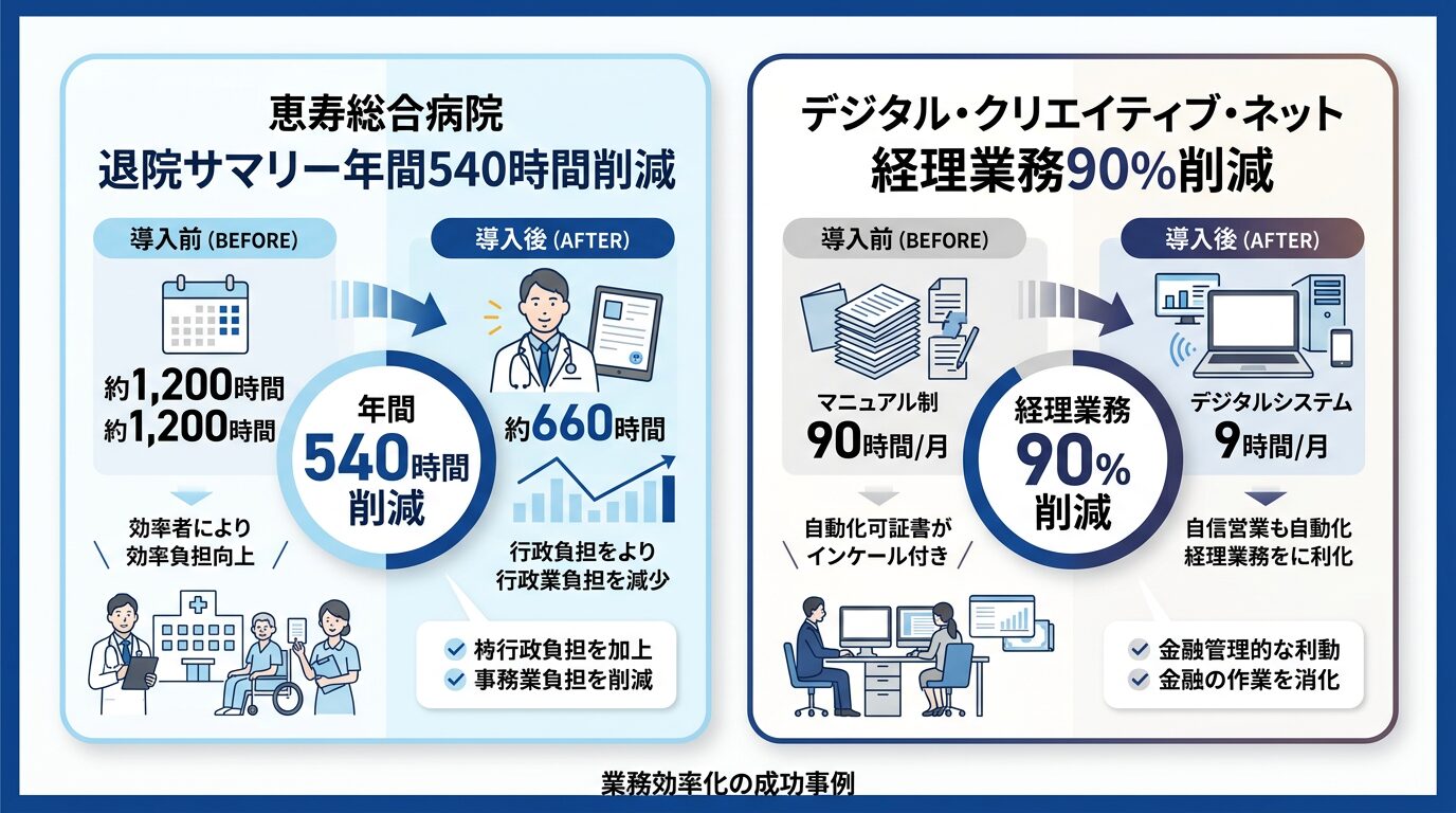 医療・IT 公開事例比較